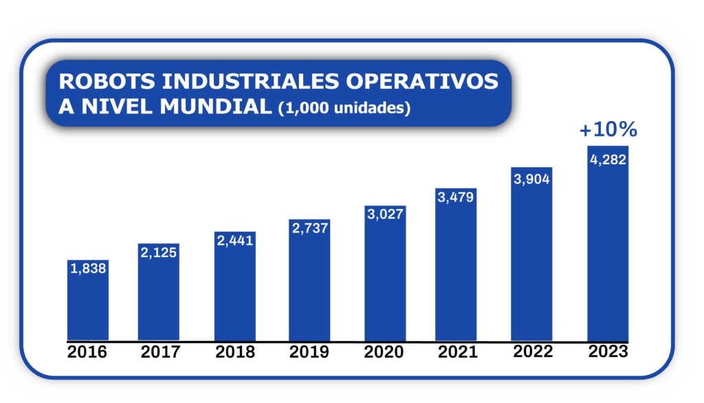 ROBOTS INDUSTRIALES OPERATIVOS